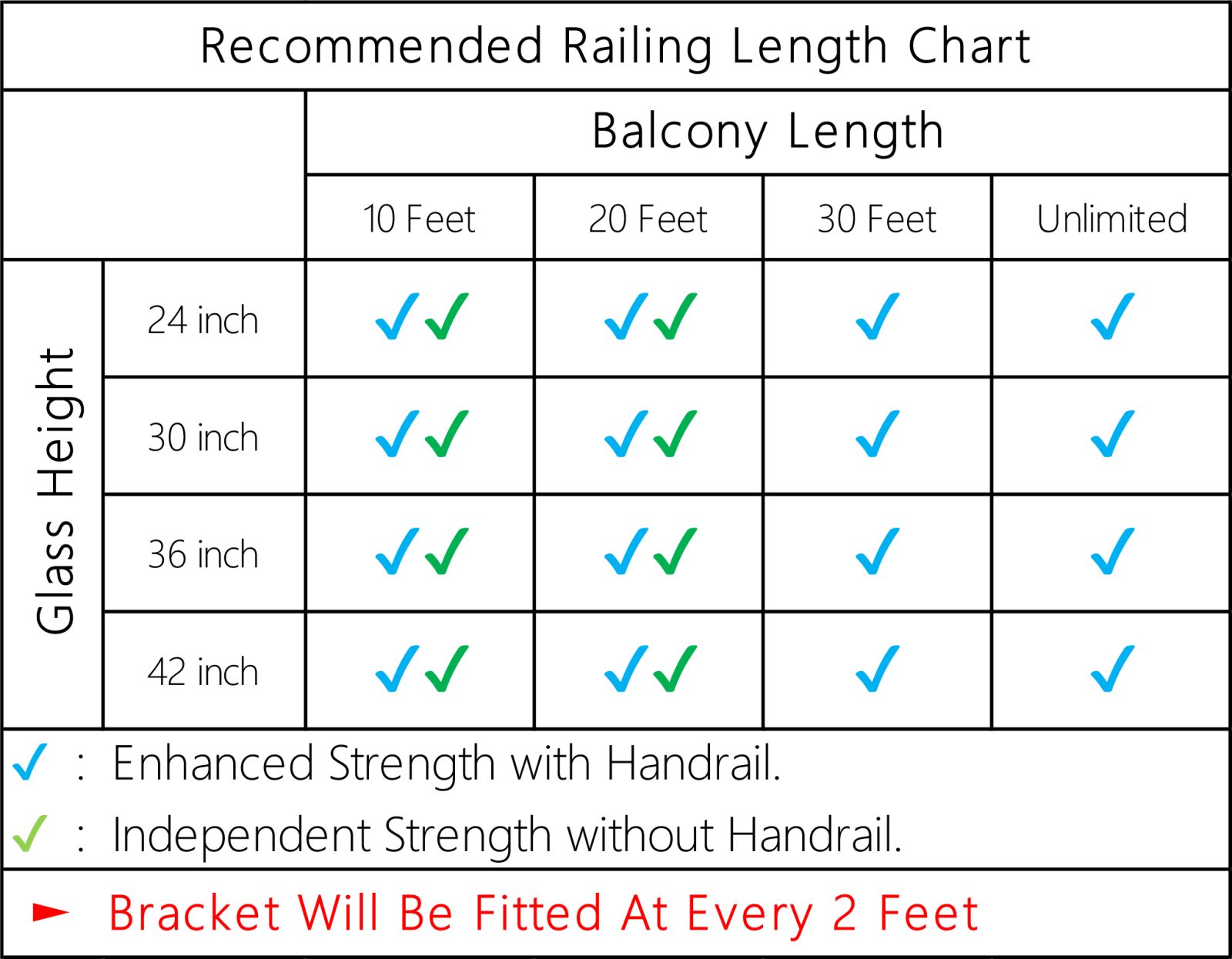 Specification chart